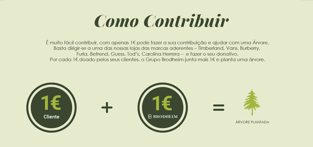 COMO CONTRIBUIR