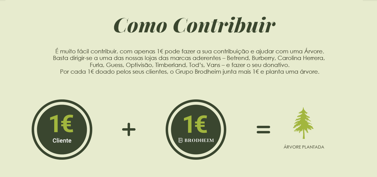 COMO CONTRIBUIR