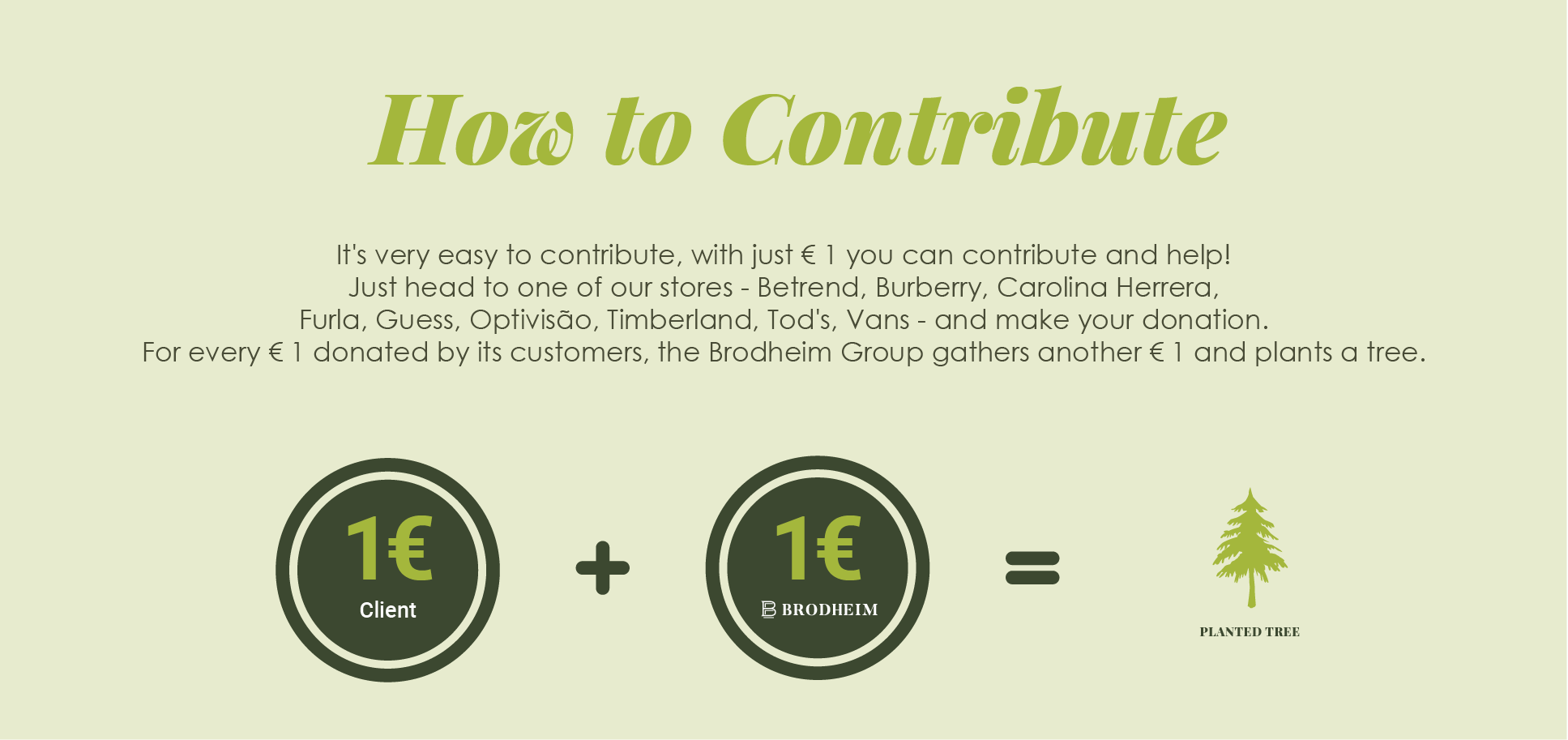  HOW TO CONTRIBUTE